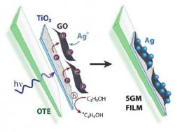 Electron Hopping Through Single-to-Few-Layer Graphene Oxide Films. Side-Selective Photocatalytic Deposition of Metal Nanoparticles